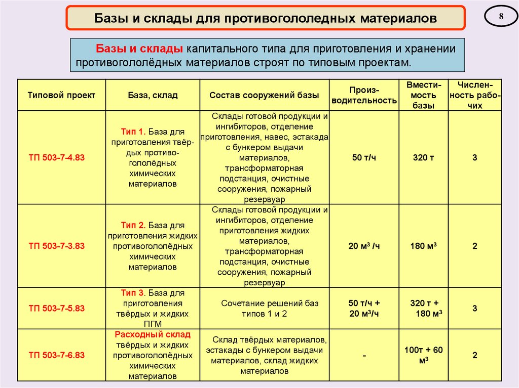 Васильев эксплуатация автомобильных дорог