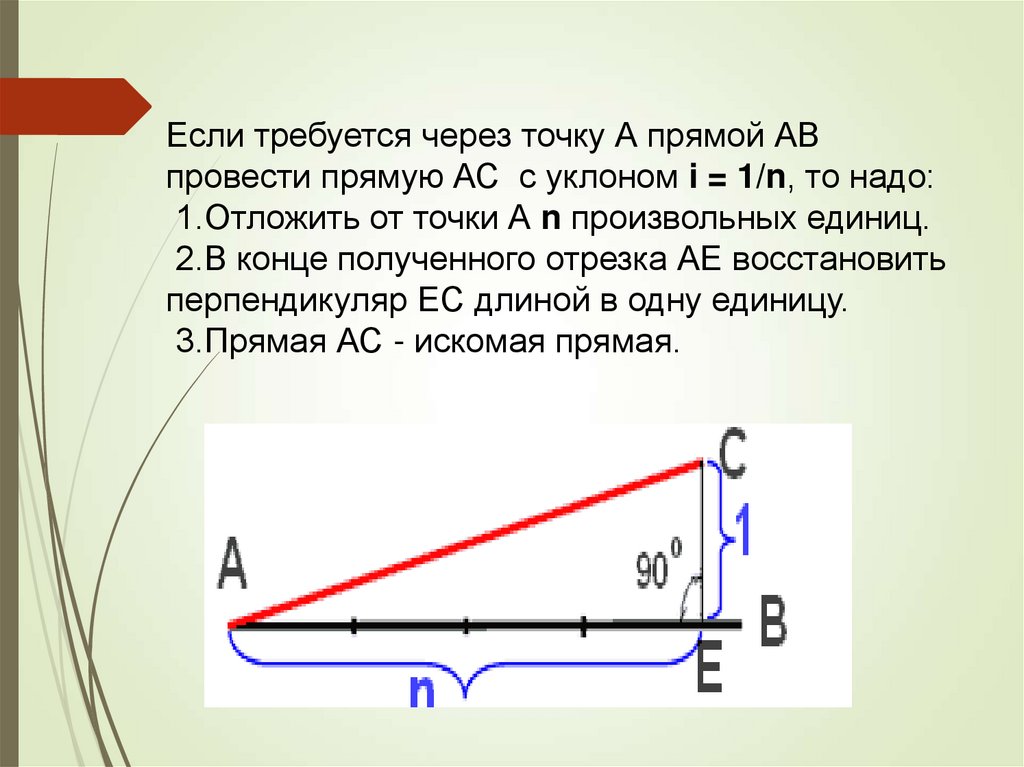 Уклон 17. Уклон 1:0,5. Уклон 1 1.5. 1=0,1 Уклон. Изометрия уклон 1:250.