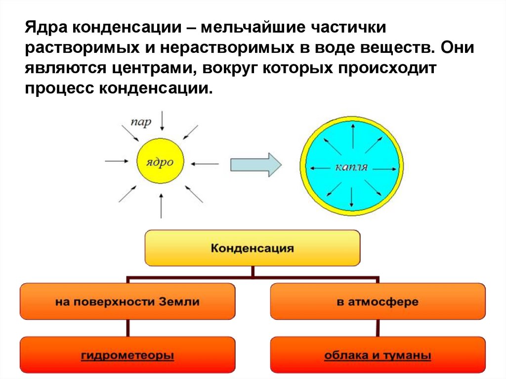 Основные показатели климата