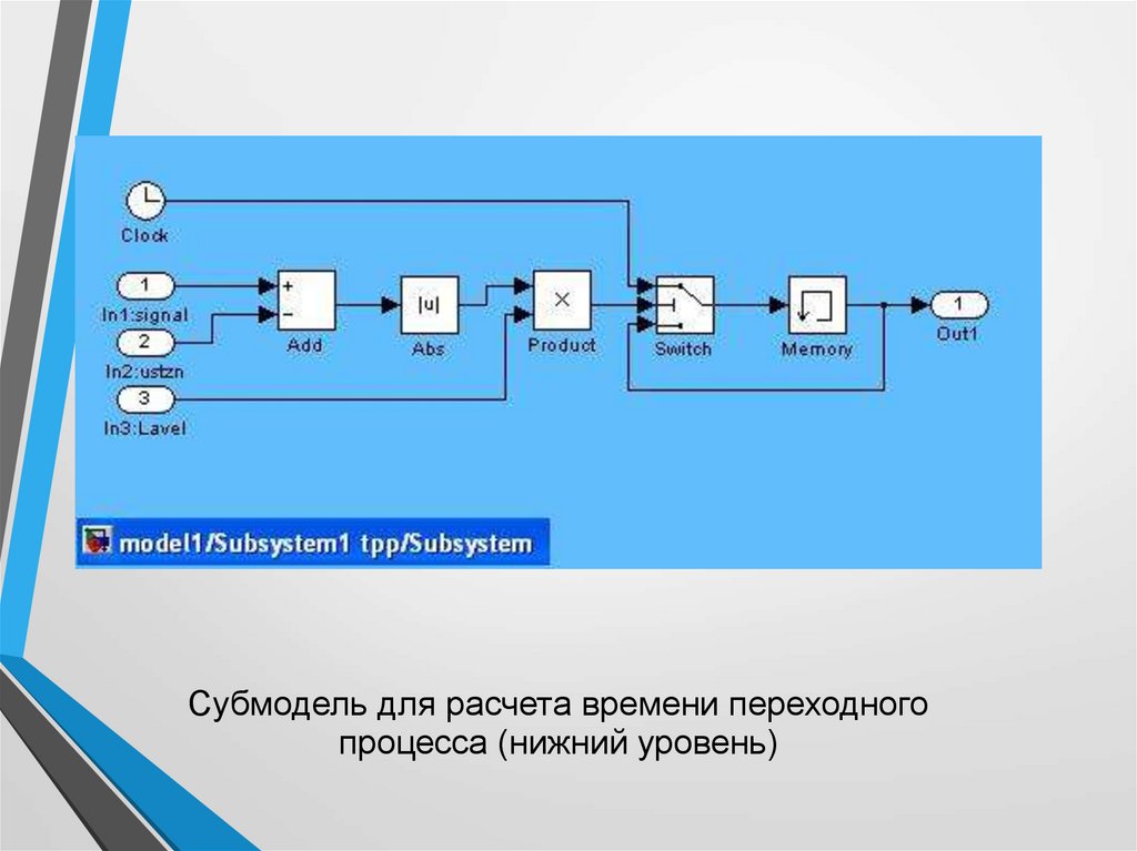 Получить pid процесса