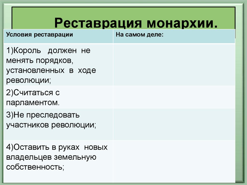 Путь к парламентской монархии проект 7 класс