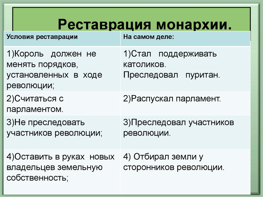 Путь к монархии 7 класс. Реставрация монархии. Реставрированная монархия. Предпосылки монархии. Монархическая реставрация это.