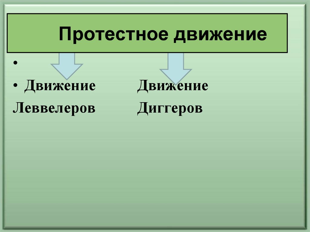 Путь к монархии 7 класс