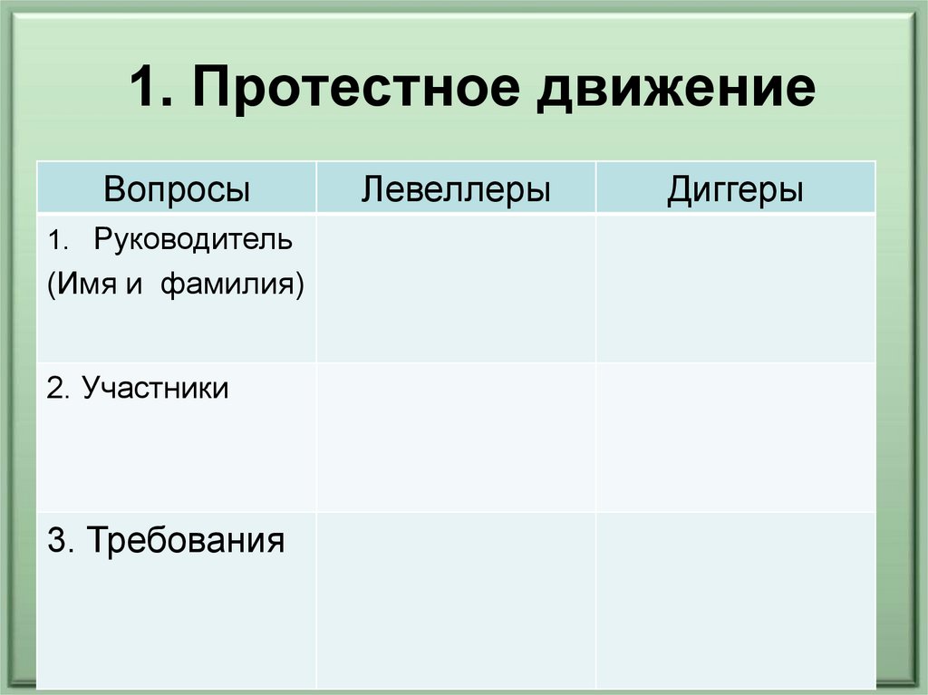 Кратко путь к парламентской монархии 7 класс. Протестное движение таблица левеллеры диггеры. Вопросы левеллеры диггеры. Движение протеста левеллеры и диггеры таблица 7. Левеллеры участники.