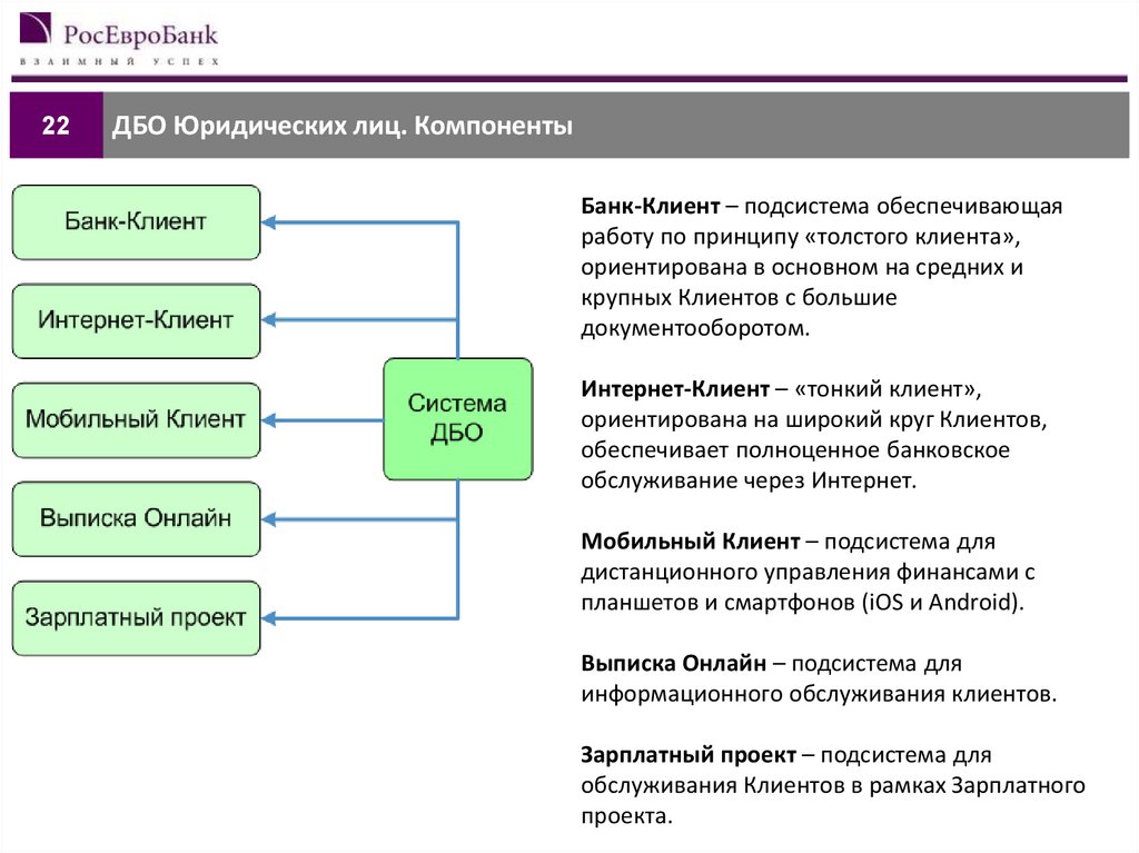 Договор дистанционного банковского обслуживания