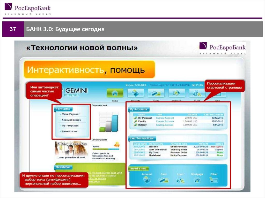 Дбо работа. Дистанционное банковское обслуживание. ДБО презентация. ДБО для банк. ДБО что это такое в банке.