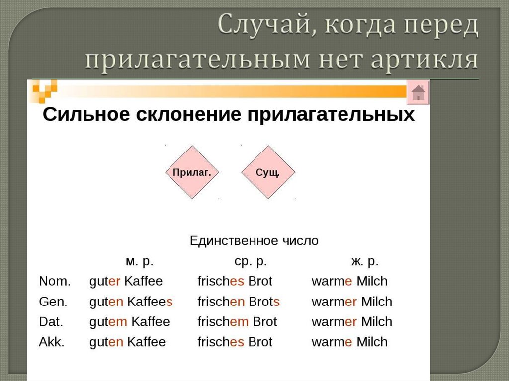 Случай, когда перед прилагательным нет артикля