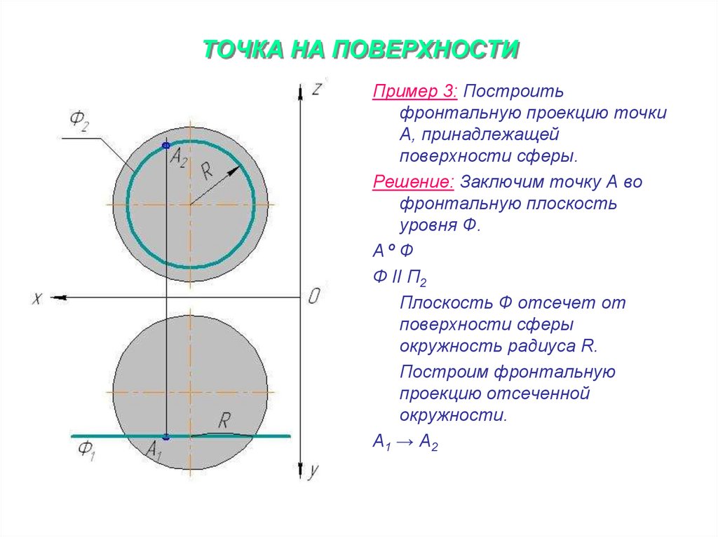 Определить на каких плоскостях лежат точки. Точка а принадлежит сфере на чертеже. Проецирование точки на поверхности сферы. Нахождение точек на сфере. Построение точек на поверхности сферы.