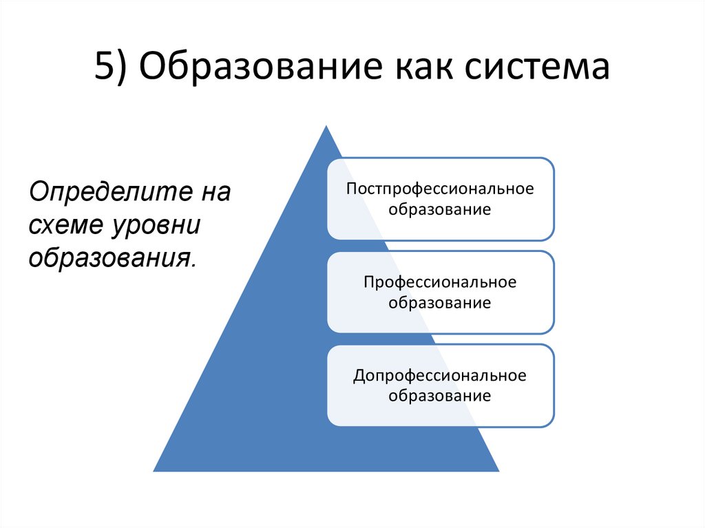 5) Образование как система