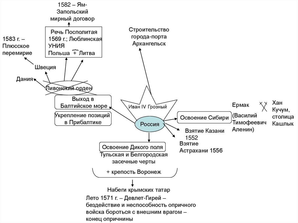 Схема внутренняя политика