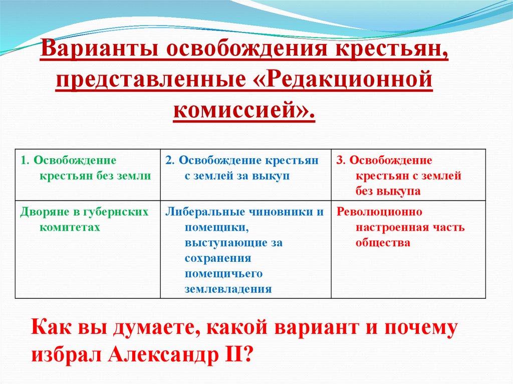 Варианты освобождения крестьян, представленные «Редакционной комиссией».
