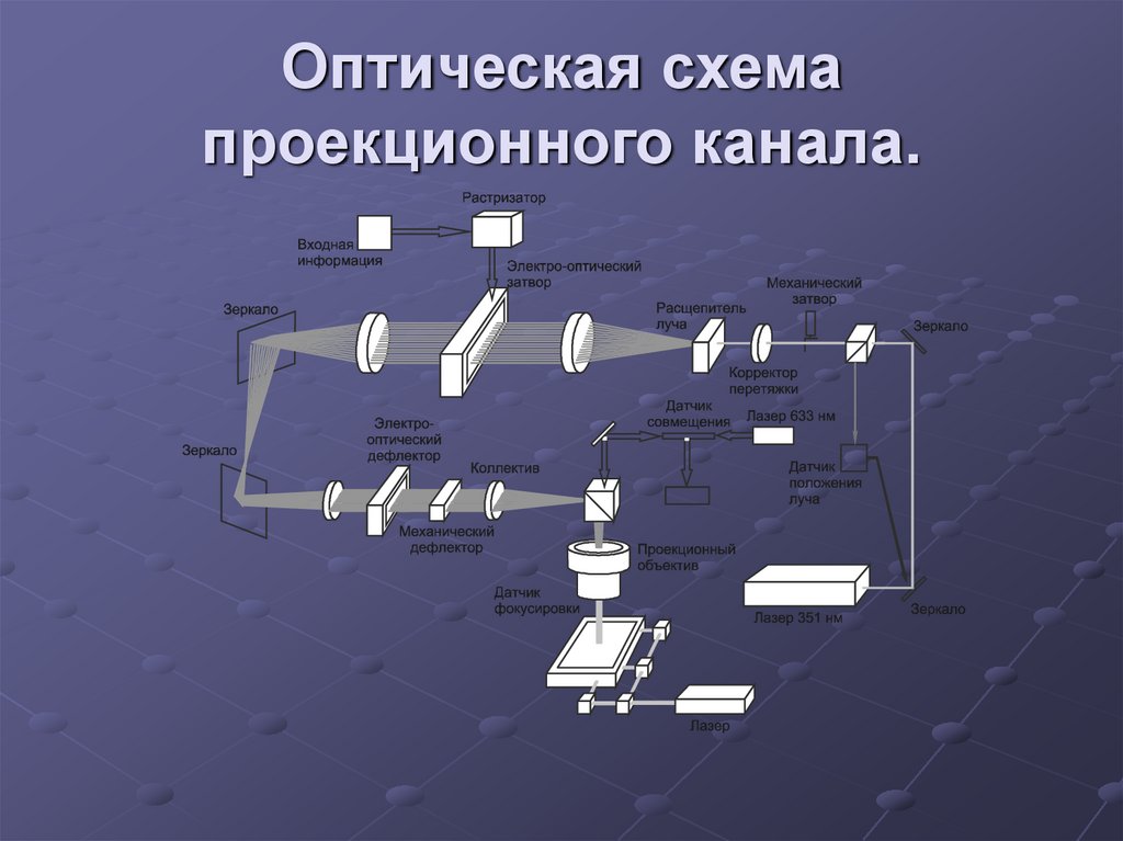 Проекционная схема управления проектом