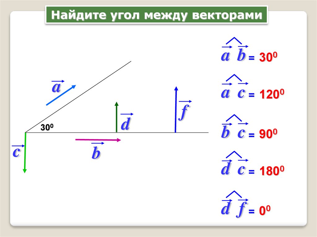 2 даны векторы найти и угол. Угол между векторами теория. Найти угол между векторами. Нахождение угла между векторами. Нати угол между векторами.