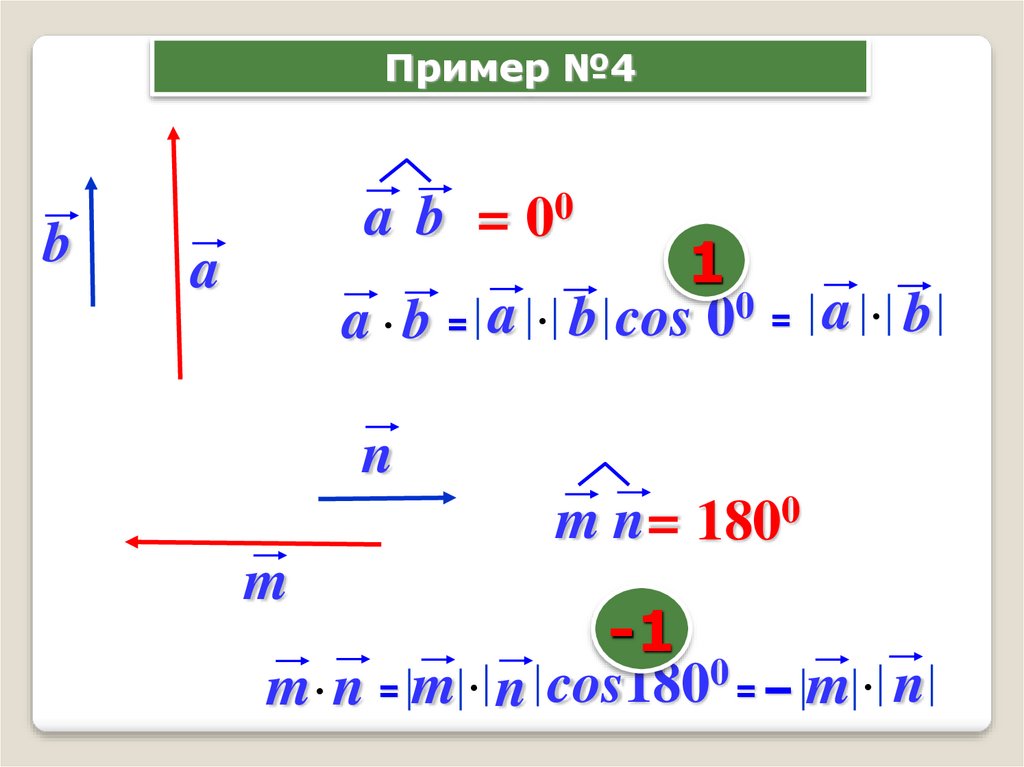Скалярное произведение сигналов