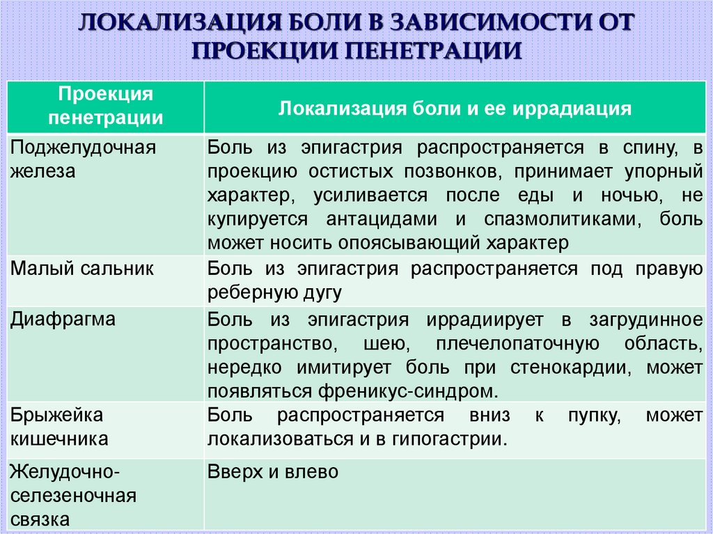 Сестринский процесс при язвенной болезни желудка