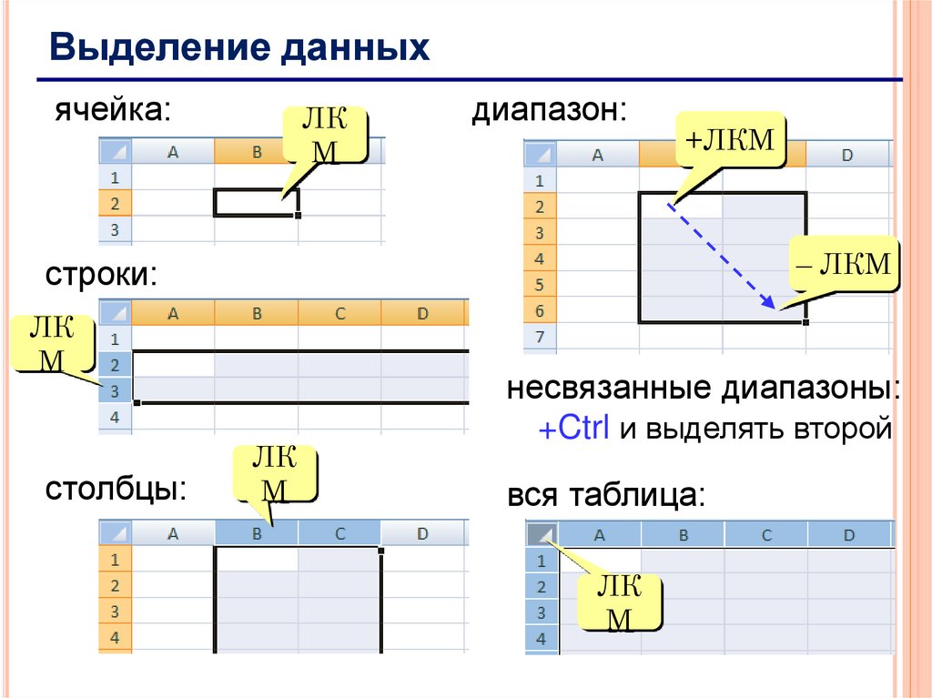 Простая динамическая таблица. Динамические таблицы презентация. Динамичные таблица.