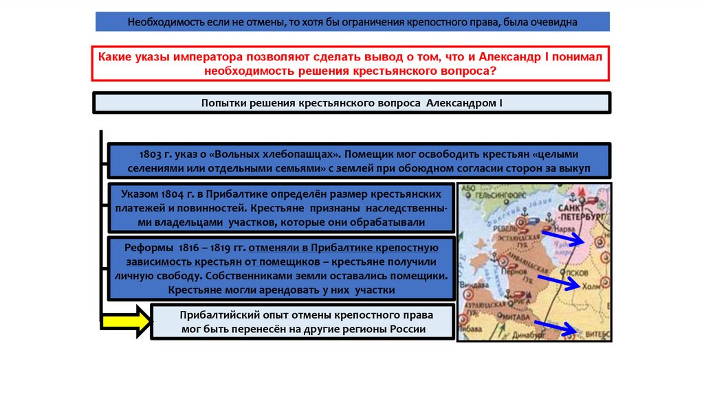 Социально экономическое развитие первой четверти 19 века