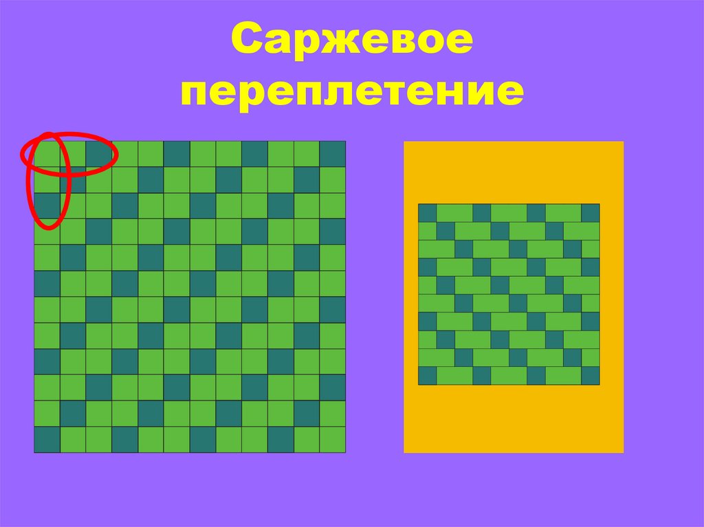 Полотняное переплетение из бумаги 5 класс. Переплетение полотняное,саржевое,атласное. Саржевое и сатиновое переплетение. Саржевое переплетение ткани схема. Саржевое переплетение 5 класс технология.