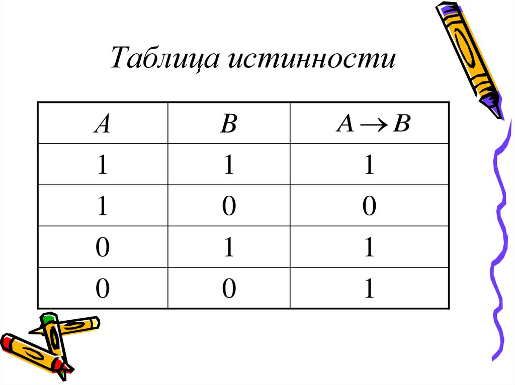 Таблица истинности в схеме