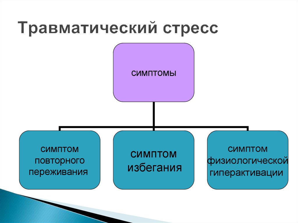 Хронический и травматический стресс в литературных произведениях