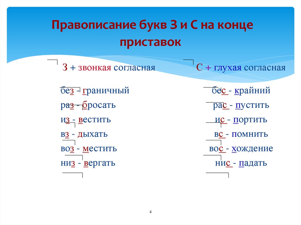 5 класс буквы на з с на конце приставок презентация