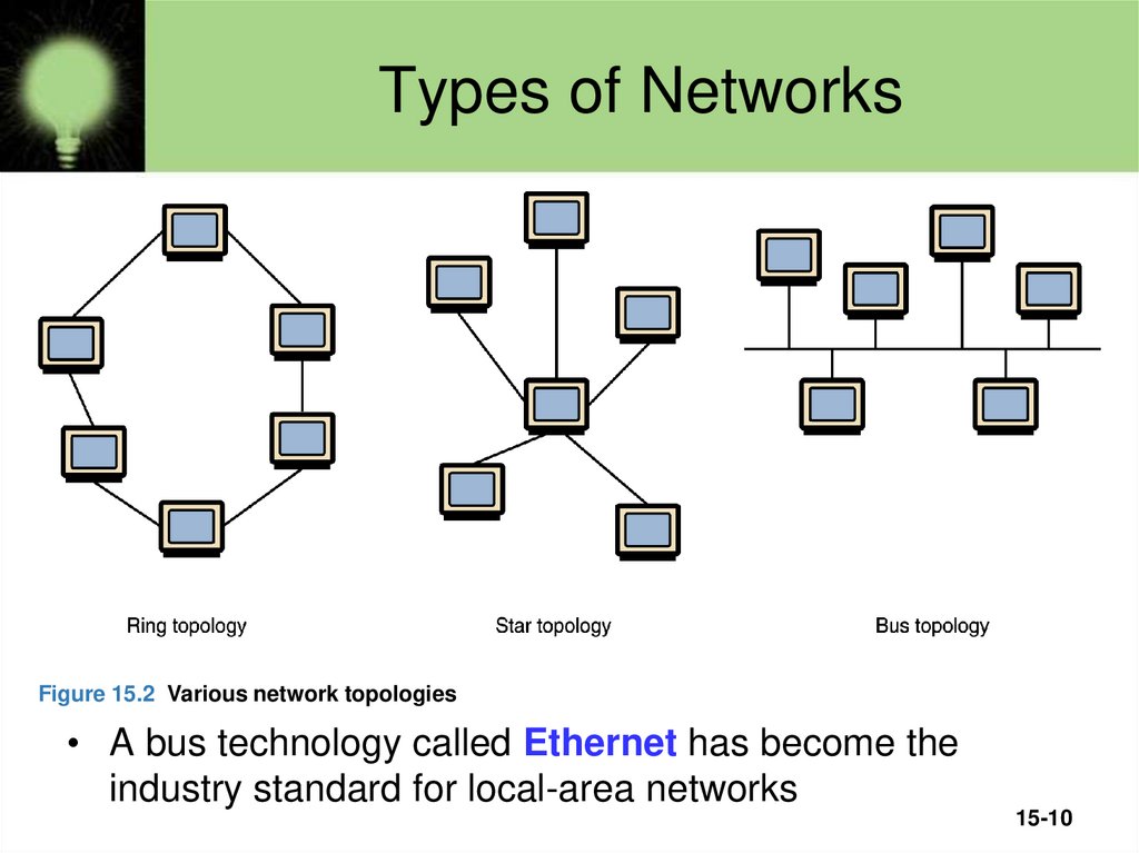 Types of Networks