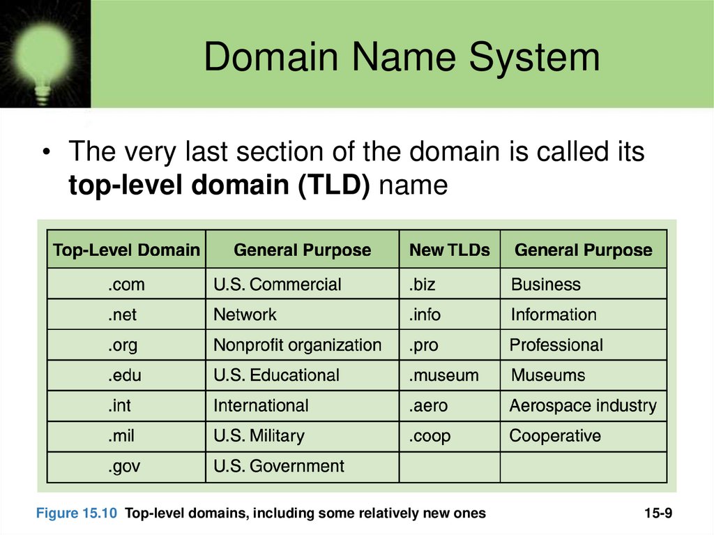 Domain Name System