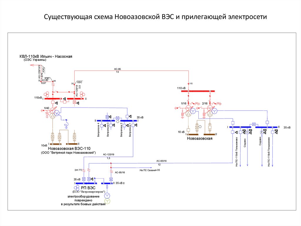 Схема выдачи мощности электростанции это