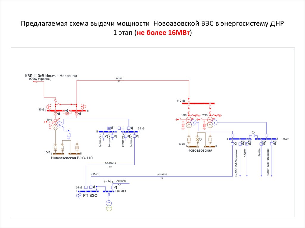 Схемы выдачи мощности вэс