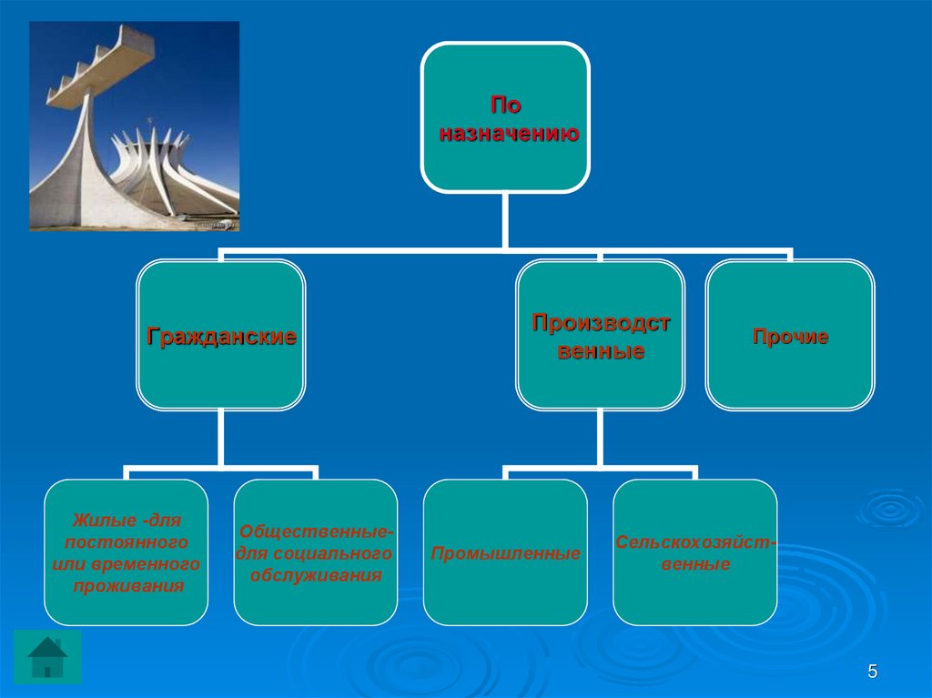 Классификация сооружений презентация