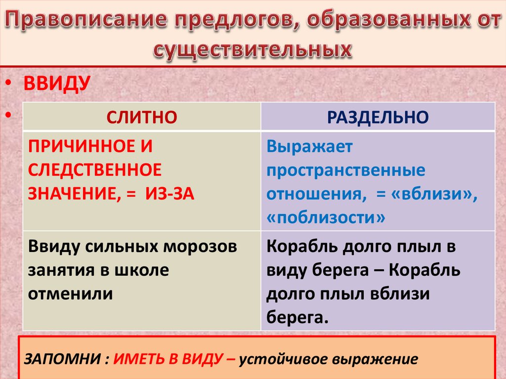 Проверочная работа предлоги и приставки. Правило распространенные и нераспространенные предложения 2 класс.