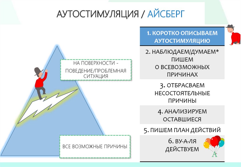 АУТОСТИМУЛЯЦИЯ / АЙСБЕРГ