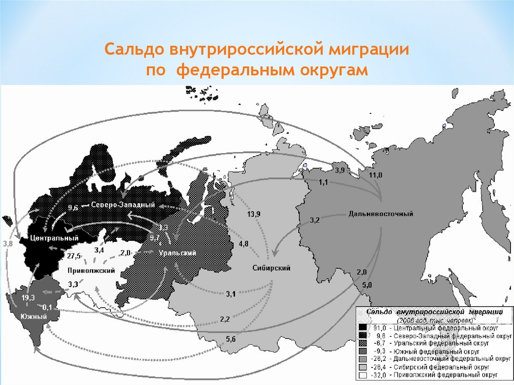 Внутренняя и внешняя миграция в россии