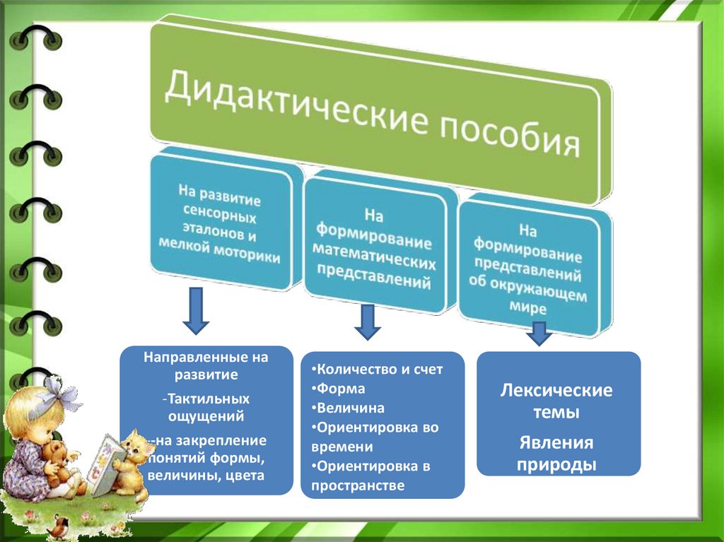 Презентация работа с детьми с рас. Формы и методы работы с детьми с рас. Методы и приемы работы с детьми с рас. Презентация методы работы с детьми рас. Особенности детей с рас.