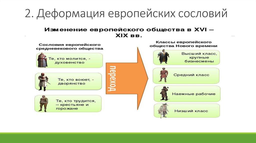 История 8 класс презентация