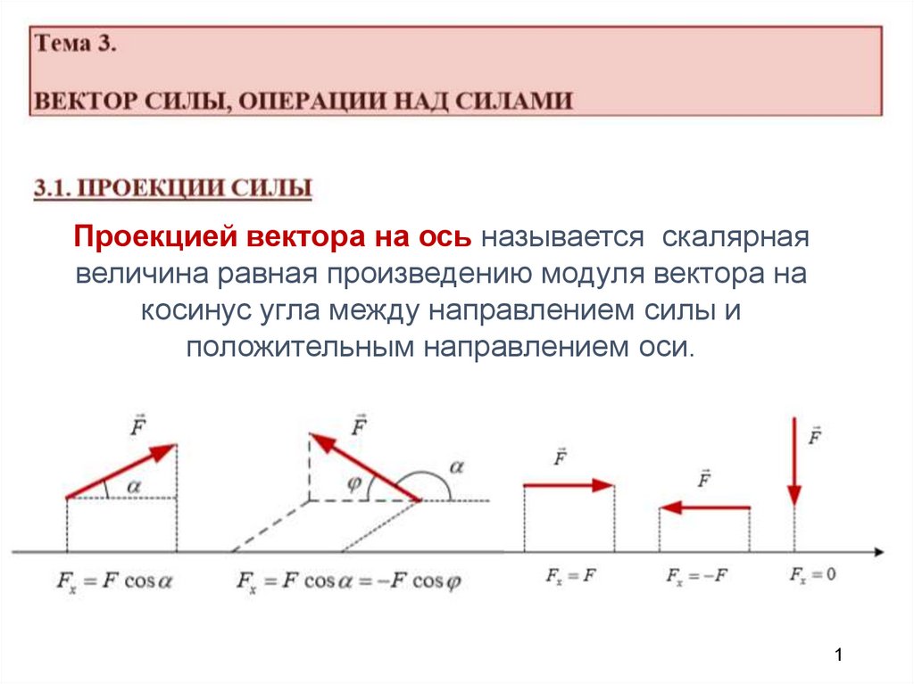 Чему равен вектор силы