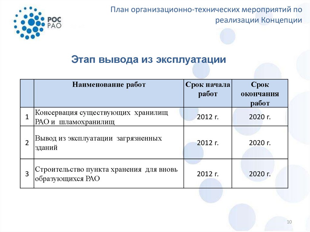 План организационно технических мероприятий по внедрению гост