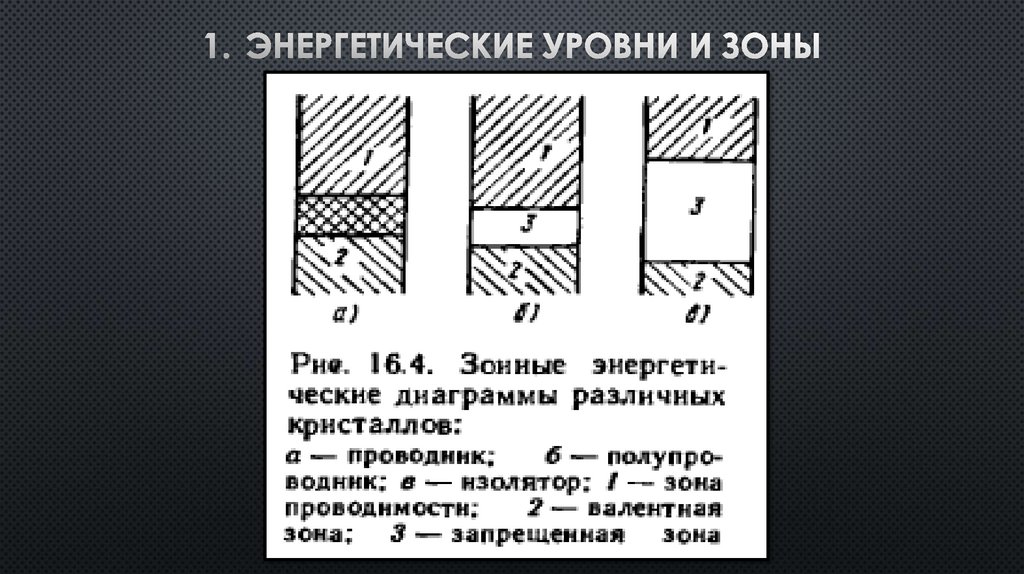 Электропроводность полупроводников - презентация онлайн
