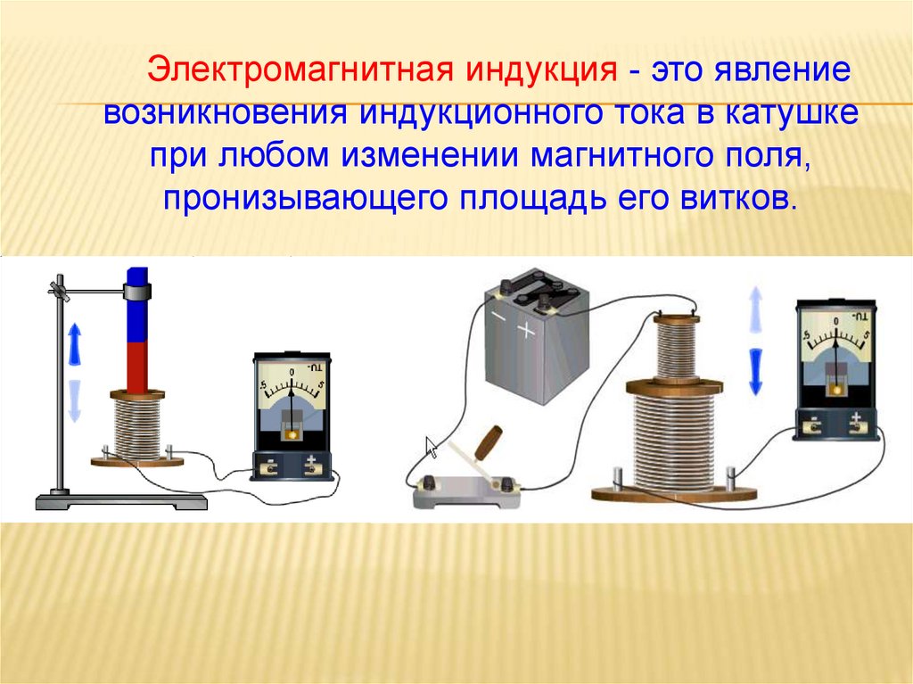 Электромагнитные явления картинки