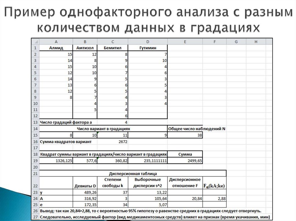 Дисперсионный анализ. Лекция 8 - презентация онлайн