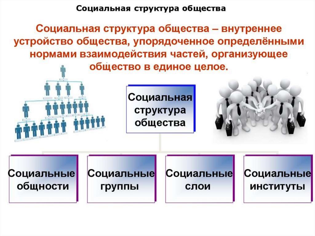 1 социальная структура современного российского общества. Структура общества. Социальная структура. Строение общества. Социальная структура здоровья.