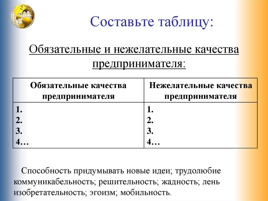 Индивидуальный предприниматель качества. Обязательные качества предпринимателя и нежелательные качества. Личностные качества предпринимателя. Отрицательные качества предпринимателя. Приложение таблица.