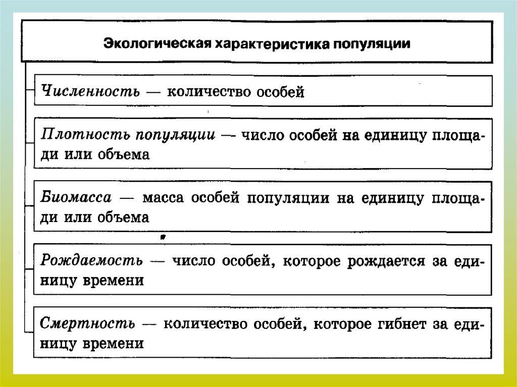 Виды популяций презентация