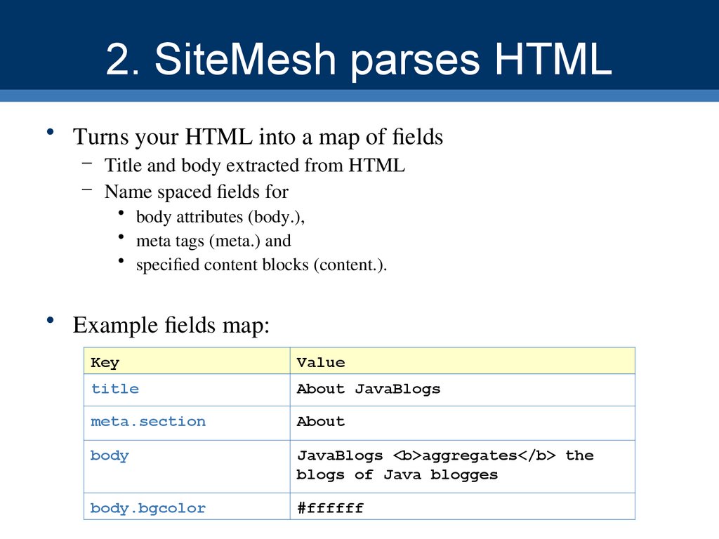 2. SiteMesh parses HTML