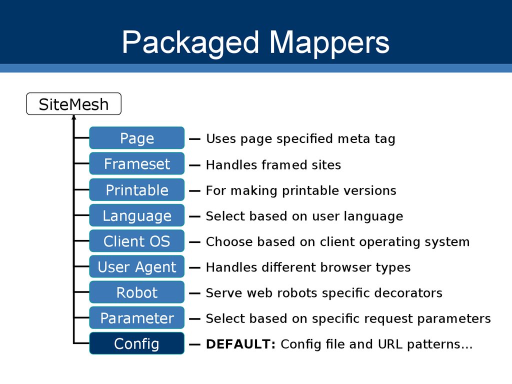Packaged Mappers