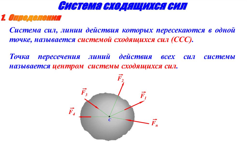 Система сходящихся сил. Что называется системой сходящихся сил?. Касательные. Какая система сил является системой сходящихся сил ребус.