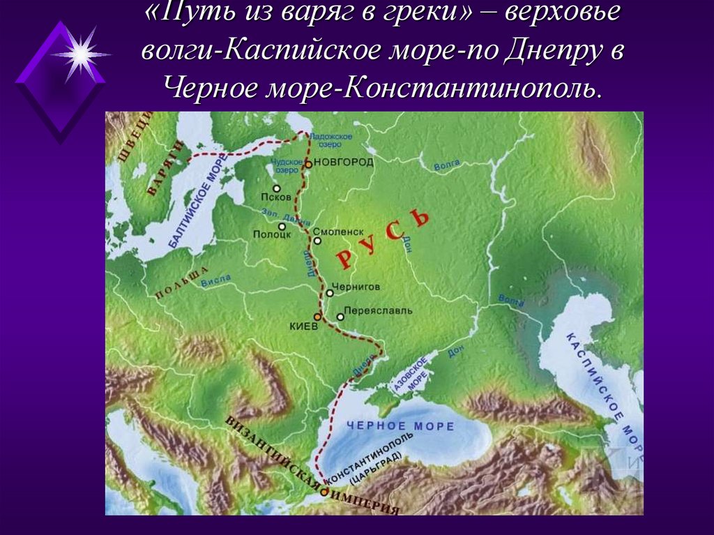 «Путь из варяг в греки» – верховье волги-Каспийское море-по Днепру в Черное море-Константинополь.