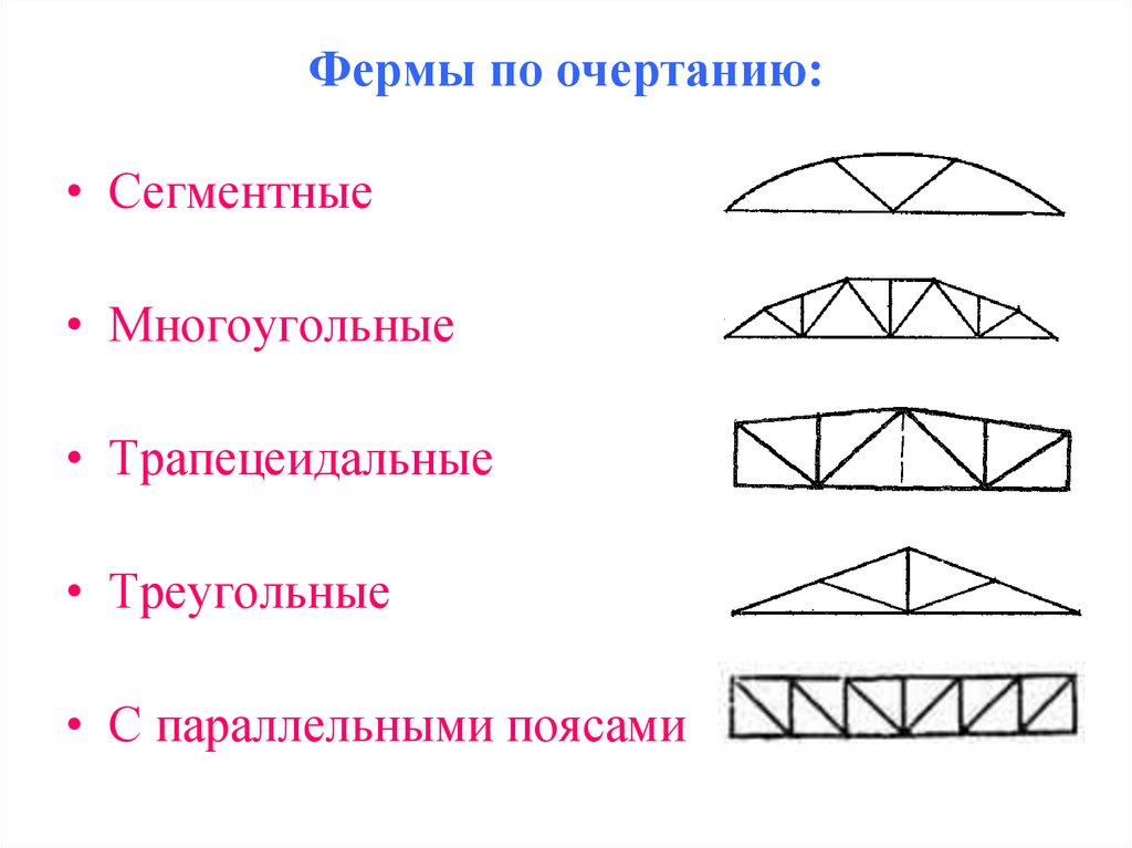 Ферма описание. Типы металлических ферм по очертанию и системам решеток. Классификация плоских ферм. Раскосная решетка фермы. Классификация ферм по очертанию поясов.