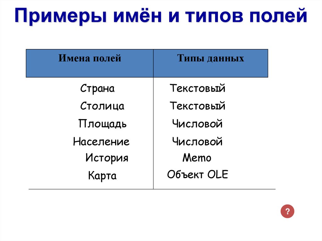 Имена примеры