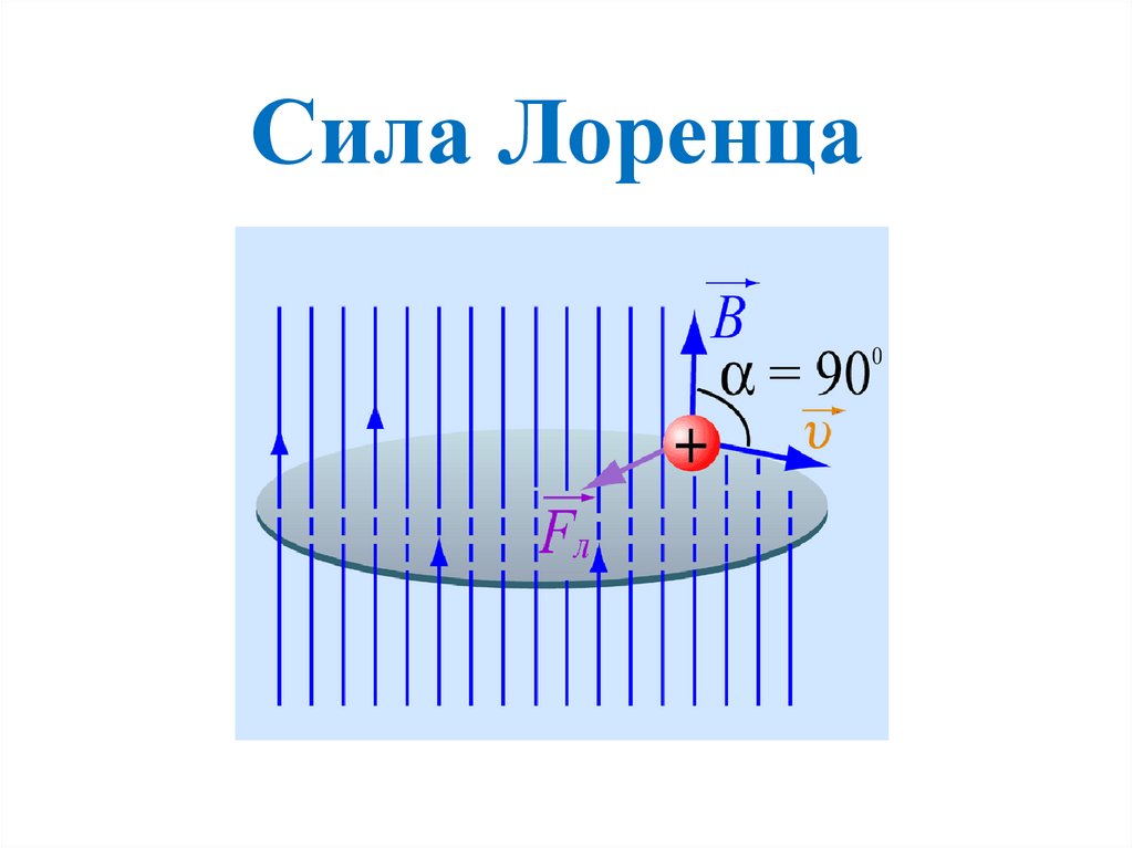 Сила лоренца презентация 11 класс физика